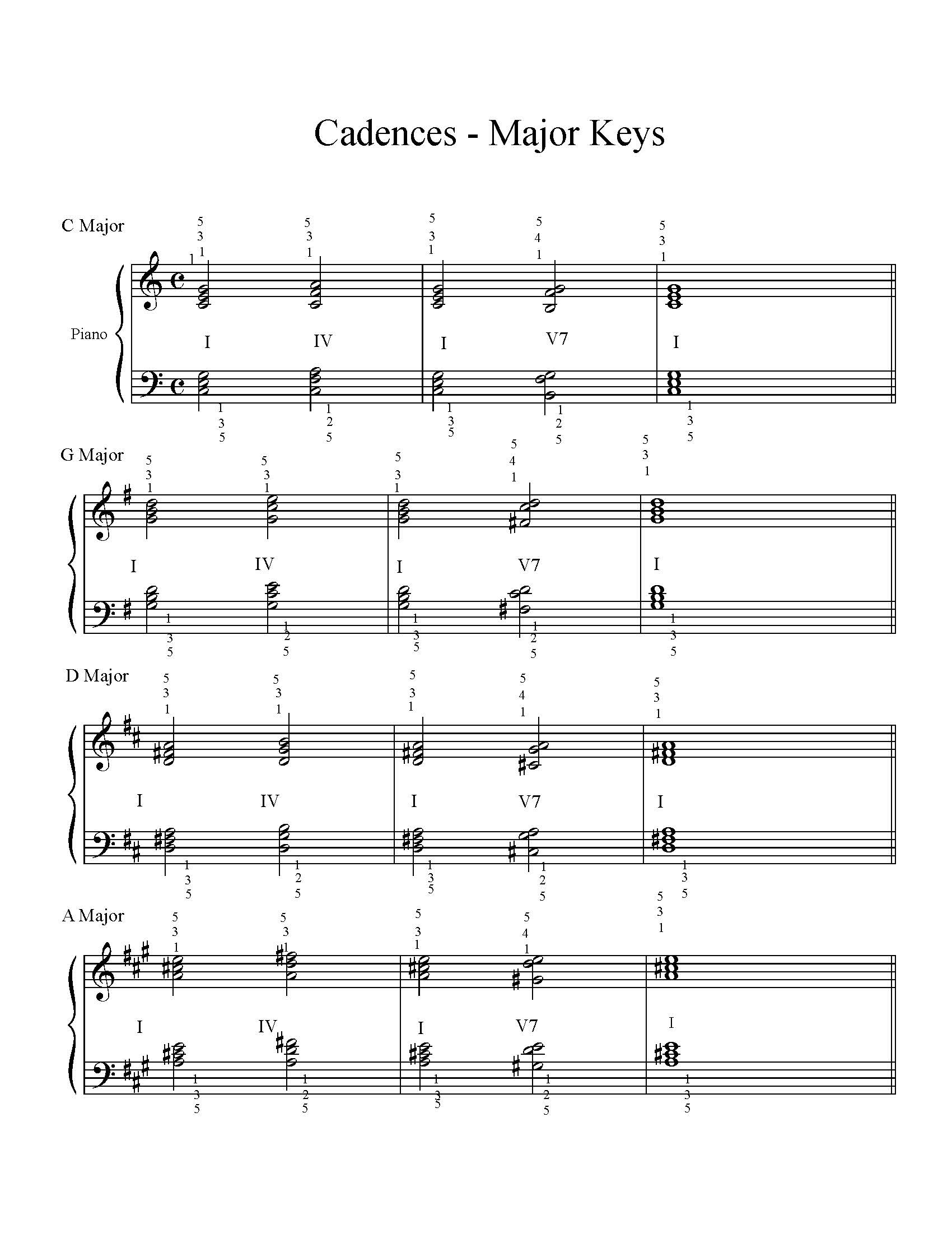 Major Key Cadences - Page 1