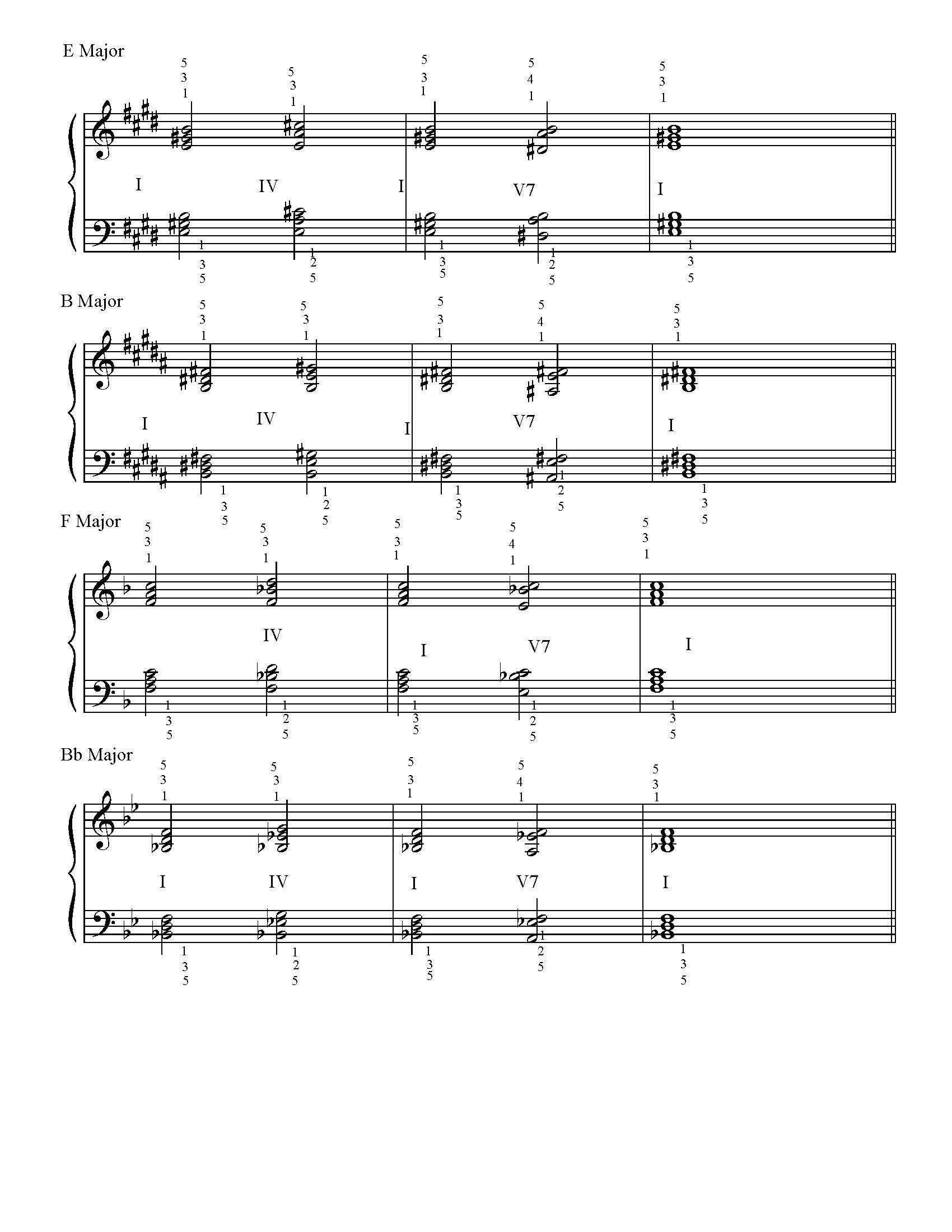 Major Key Cadences - Page 2