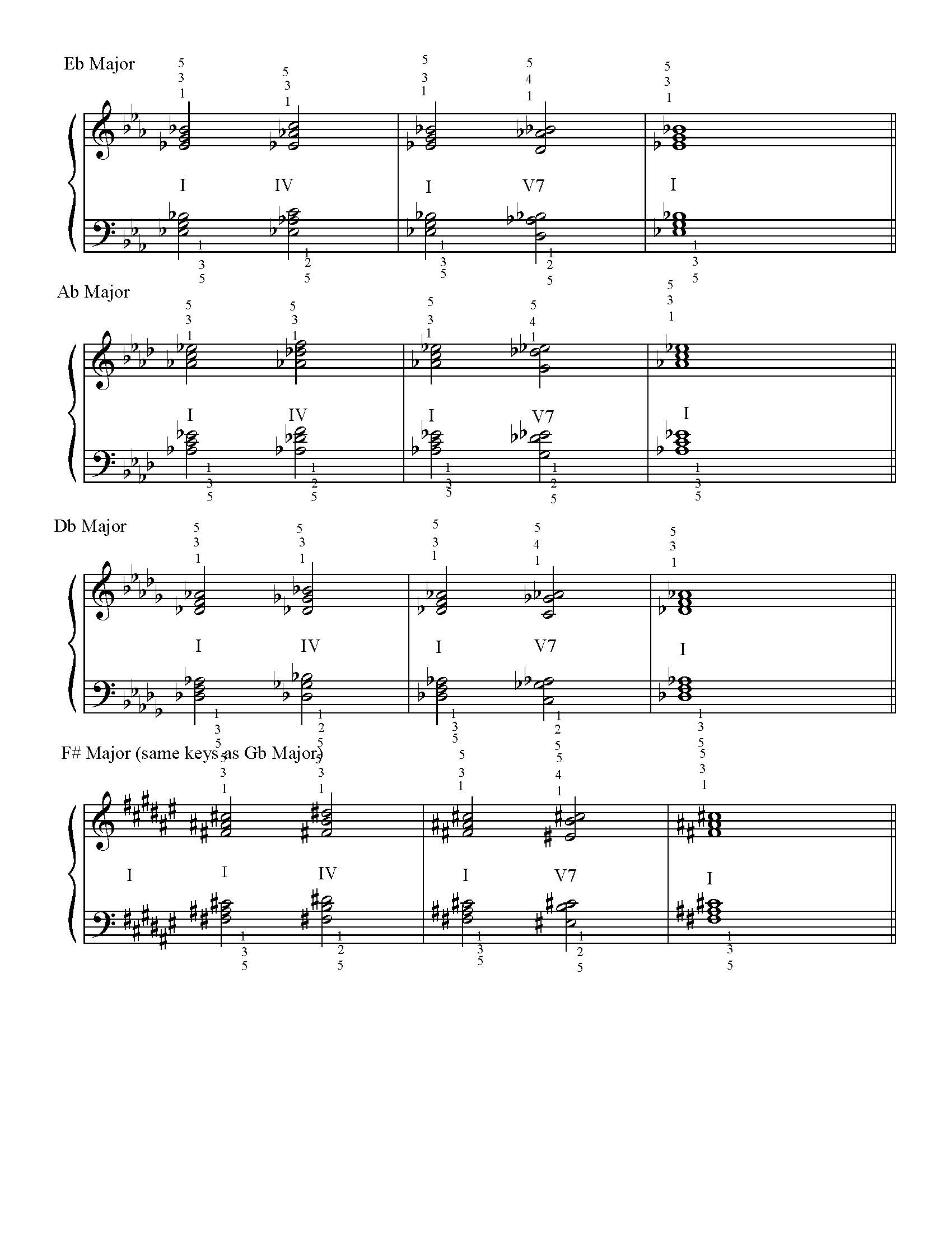 Major Key Cadences - Page 3